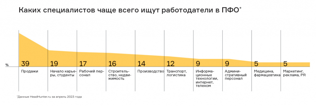 В активном поиске