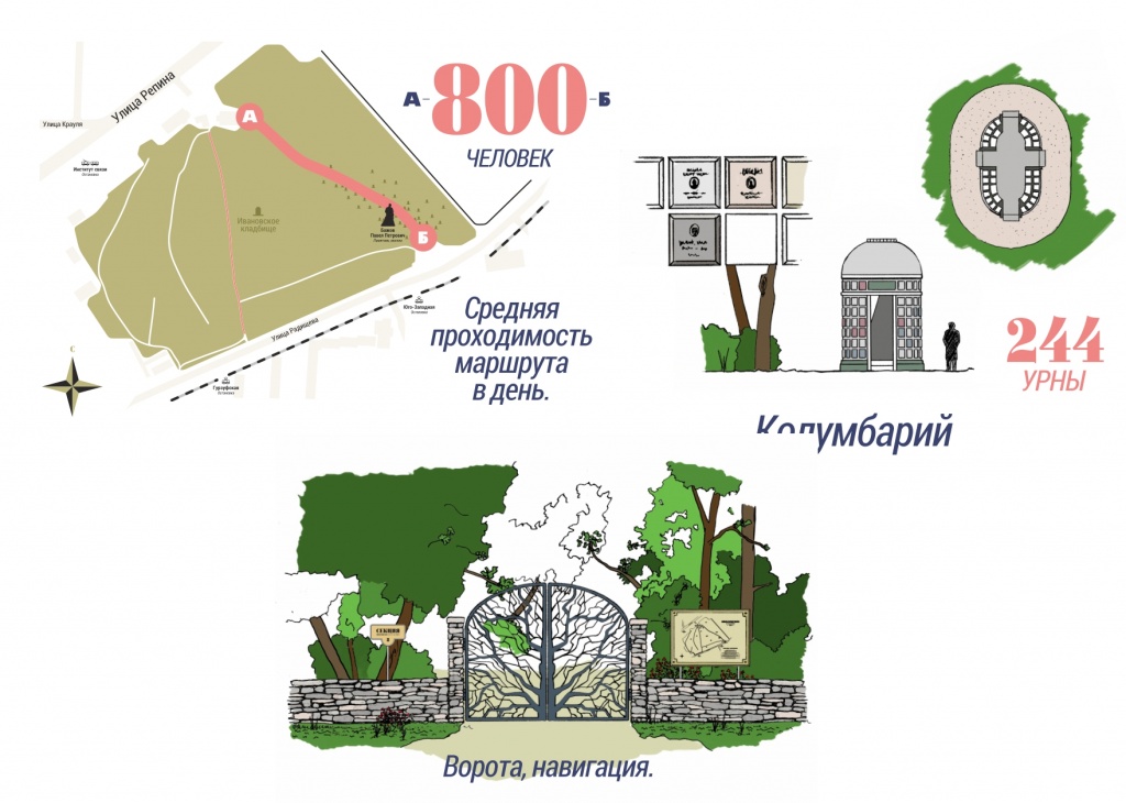 На ИННОПРОМЕ представили проекты городских пространств