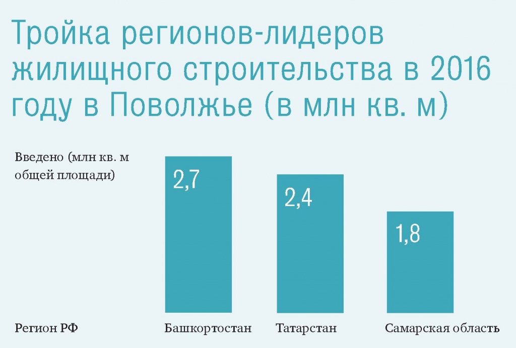 Приволжское жилье не нашло общего знаменателя