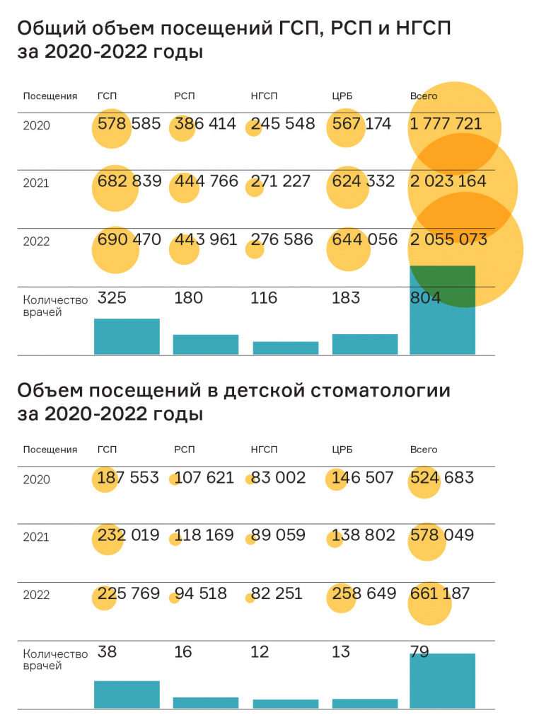 Доказанное лидерство