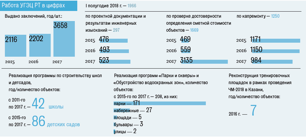 Хранить прошлое, создать настоящее, созидать будущее