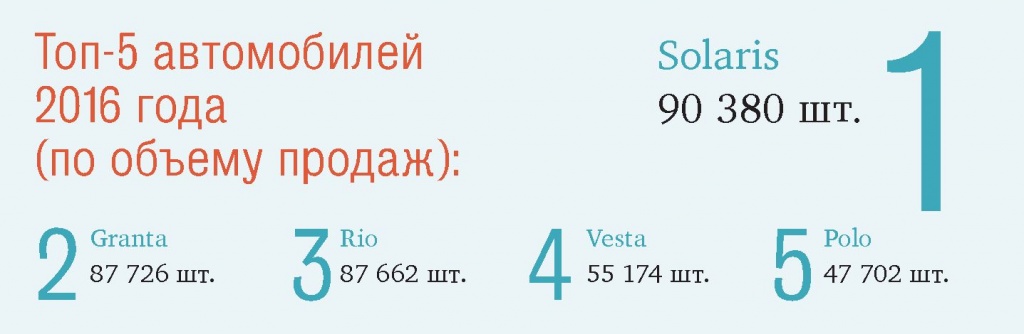 Остались при своих