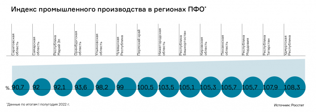 Полет нормальный